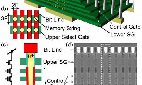 nand flash源码